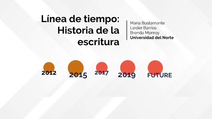 Línea De Tiempo Acerca De La Historia De La Escritura By Leider Enrique Barrios Tovar On Prezi 0989