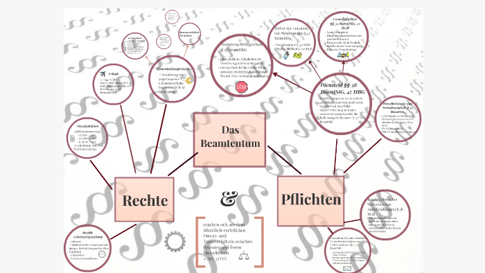 Rechte Und Pflichten Des Beamten prezi.com
