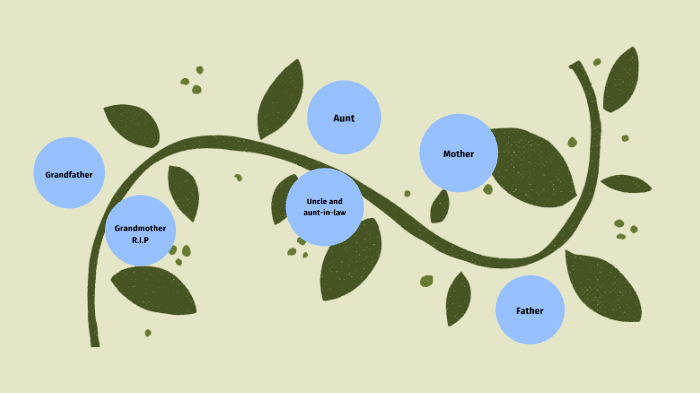 Family tree by Helen S on Prezi