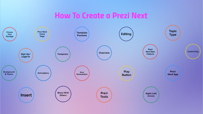 How To Create a Prezi Next by sofia walizada on Prezi