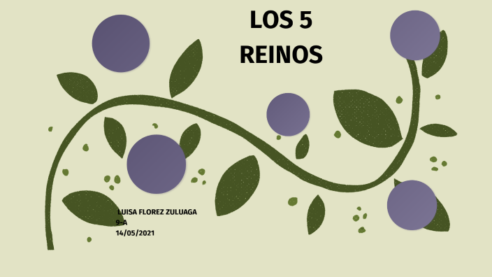 los reinos de la naturaleza by Luisa Fernanda Florez Zuluaga on Prezi