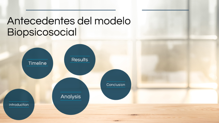 Antecedentes del modelo Biopsicosocial by yoseyra lópez