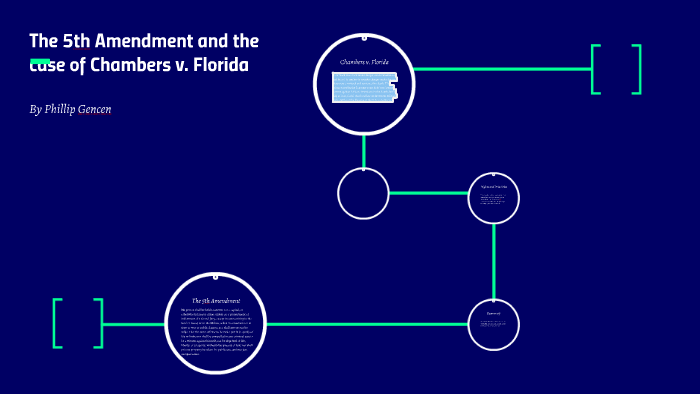 The 5th Amendment And The Case Of Chambers V Florida By Phillip Gencen