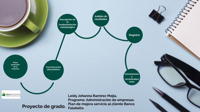 Presentación proyecto de grado by leidy johanna ramirez mejia on Prezi