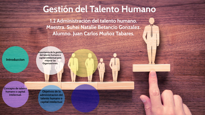 Gestión del Talento Humano 1.2 Administración del talento humano by
