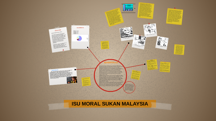 Isu Moral Sukan Malaysia By Aiman Ahmad