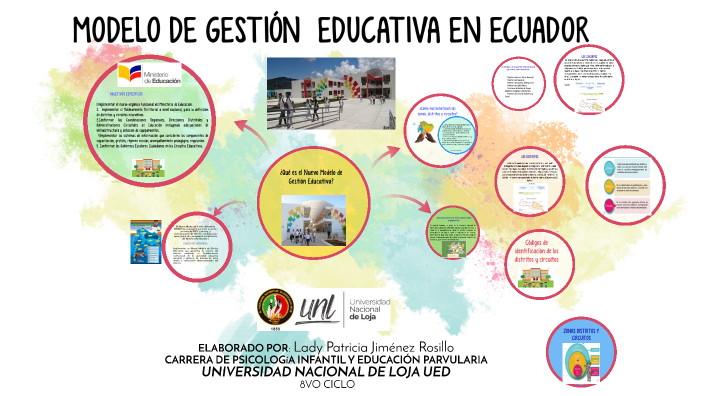 MODELO DE GESTIÓN EDUCATIVA EN ECUADOR 8vo Ciclo by Paticyta Jiménez on ...