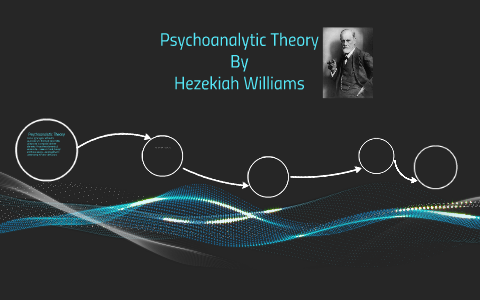 thesis about psychoanalytic theory