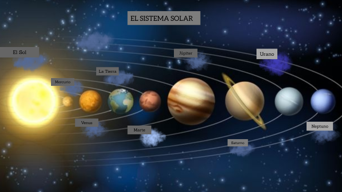 EL SISTEMA SOLAR by Ana Fernandez