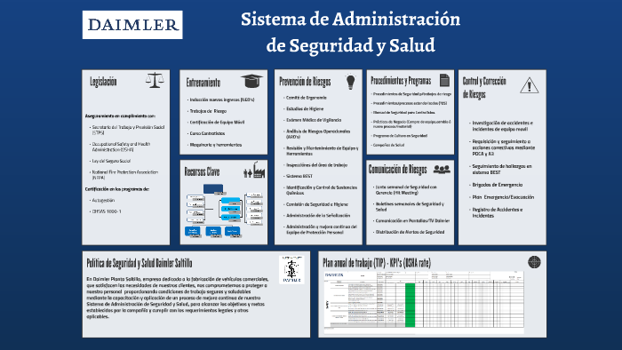 Sistema de Gestión de Seguridad by Ubaldo Medrano Rodriguez on Prezi