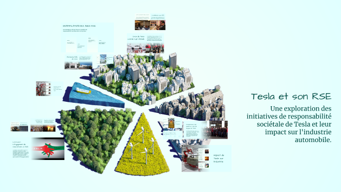 Resla Rse Tesla et son RSE by Houssem amaidi on Prezi