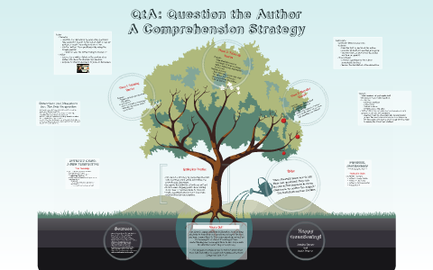 QtA: Question the Author by Jessica Turner on Prezi