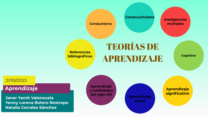 Principales teorías del aprendizaje by Lorena Botero on Prezi