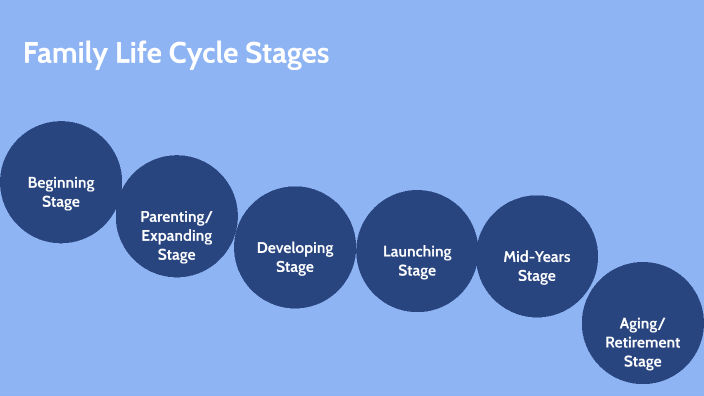 6 Family Life Cycle Stages by Chandon Sanderson on Prezi