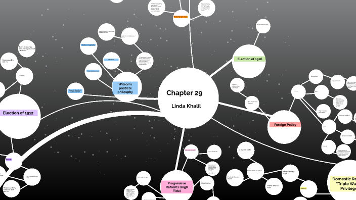 Concept Map for Chapters 28-30 by Linda Khalil on Prezi