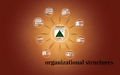 organizational structures by karla rodriguez on Prezi
