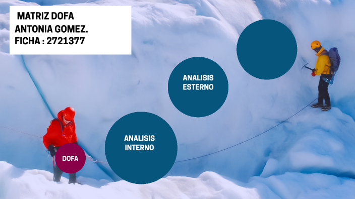 MATRIZ DOFA by Monica Motta on Prezi