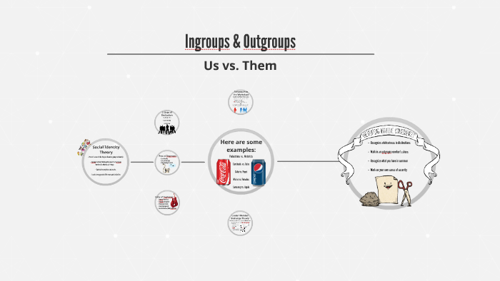 Ingroups And Outgroups By Emily Rardin On Prezi Next