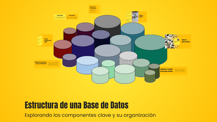 Estructura de una Base de Datos by angel Dev262 on Prezi