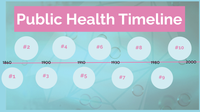 Public Health Timeline By Madalyn Roller On Prezi