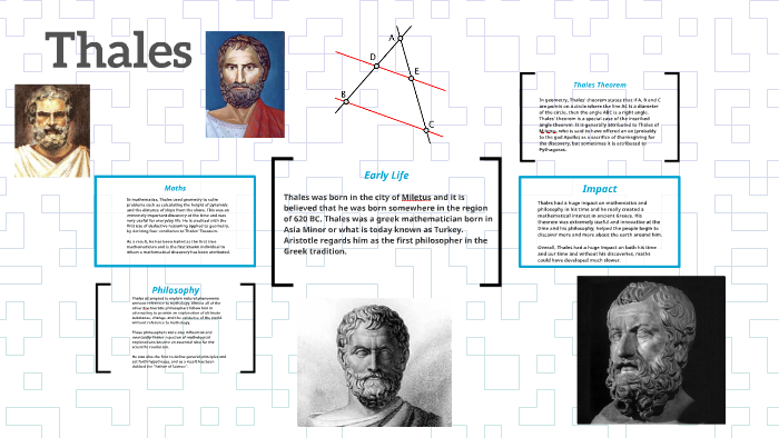 Thales  Nature of Mathematics