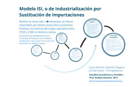 El modelo ISI, Industrialización por Sustitución de Importaciones by Chloé  Llovet