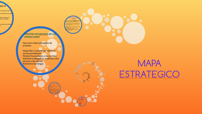 MAPA ESTRATEGICO by leidy sanabria on Prezi