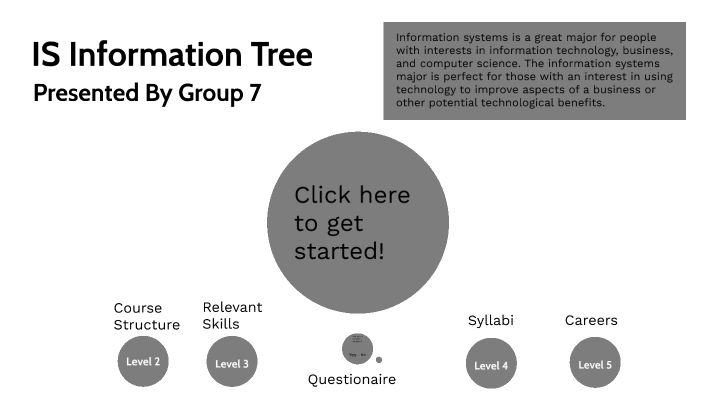 Info Tree by Michael Manheerz on Prezi