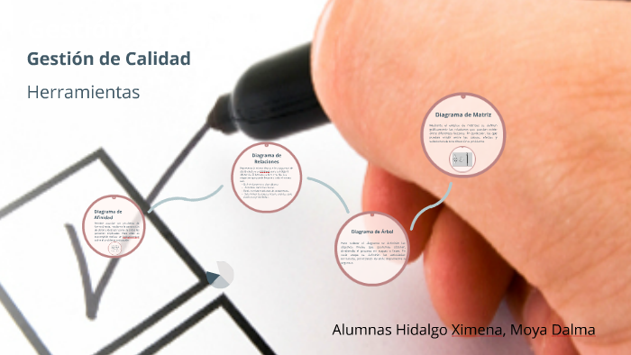 Gestión de Calidad by Ximena Hidalgo on Prezi