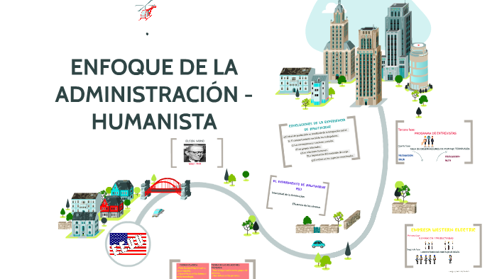 Que Es El Enfoque Humanista De La Administracion prezi.com