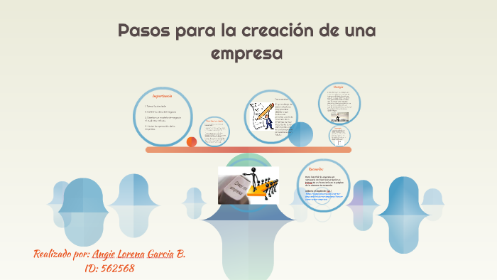 6 Pasos Basicos Para La Creacion De Una Empresa – eroppa
