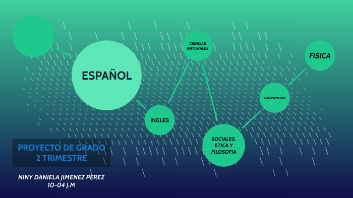 proyecto de grado by niny daniela on Prezi