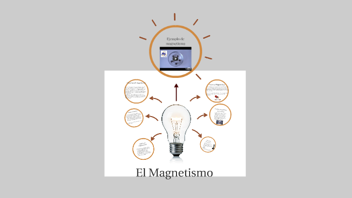 ¿qué Es El Magnetismo? By Valentina Fredes