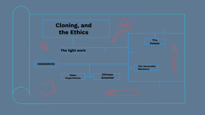 Ethical Issues with cloning by Benjamin Wiznitzer on Prezi