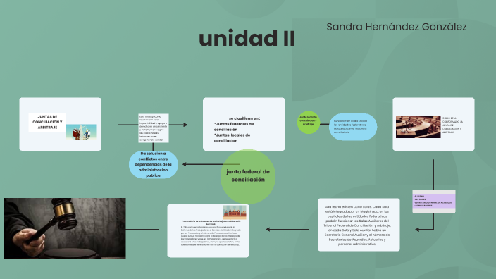 Juntas De Conciliacion Y Arbitraje By Sandra Hernández On Prezi