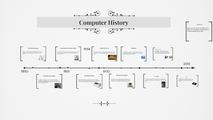 Computer History Timeline by Alice Knoef on Prezi