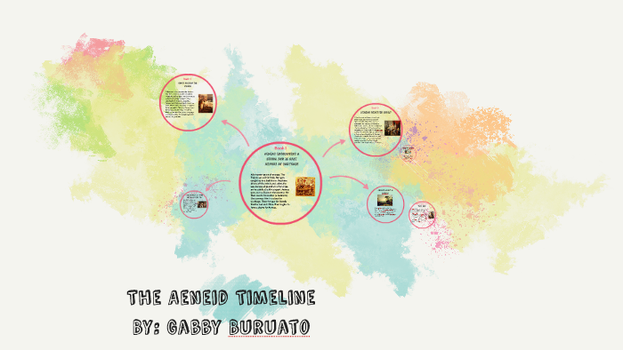 The Aeneid Timeline By Gabby Buruato On Prezi