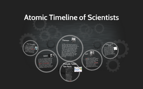 Atomic Timeline of Scientists by reese abbott