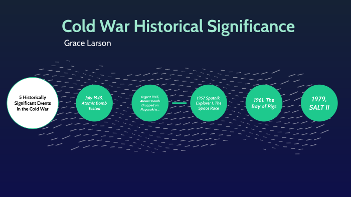 Cold War Historical Significance by Grace Larson on Prezi