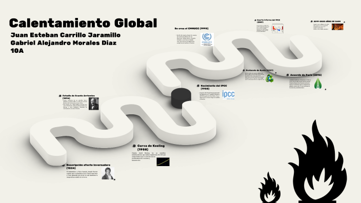 Calentamiento global by Juan Esteban Carrillo Jaramillo on Prezi