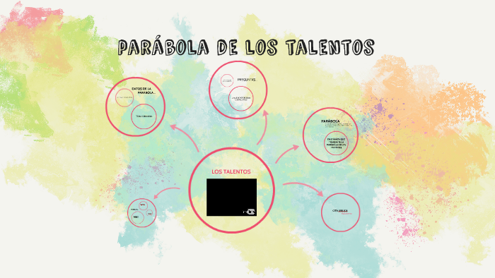 parábola de los talentos by luis rubio alvarez on Prezi Next