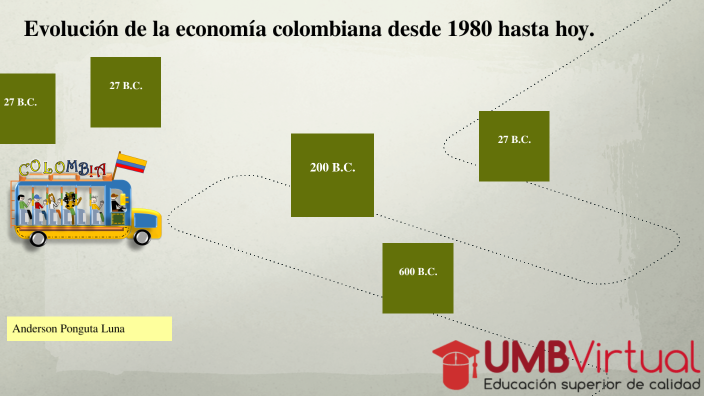 Evolución De La Economía Colombiana Desde 1980 Hasta Hoy By Anderson Ponguta Luna On Prezi