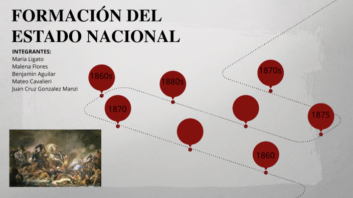 Formacion Del Estado Nacional By Benjamin Aguilar