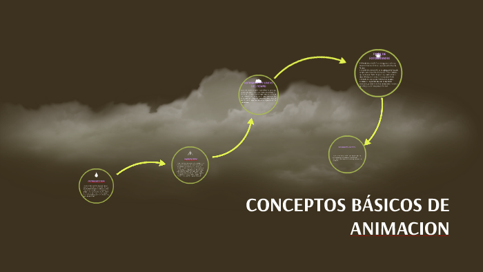 CONCEPTOS BASICOS DE ANIMACION by Liliana Franco Revilla on Prezi