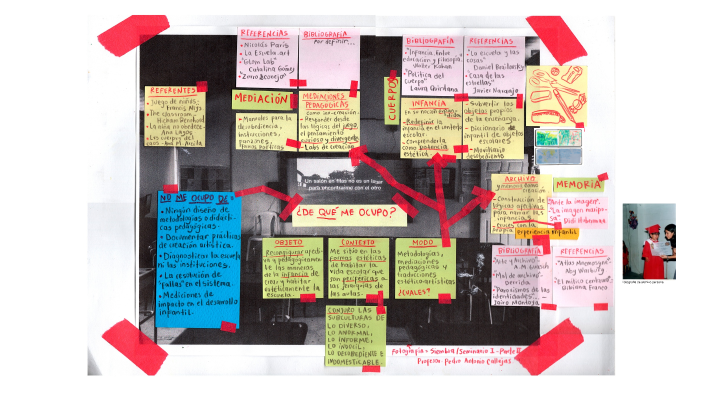 Mapa mental - proyecto (MEC) by Valentina Salazar on Prezi