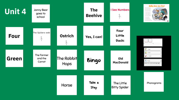 Unit 4 by Craig Jones on Prezi