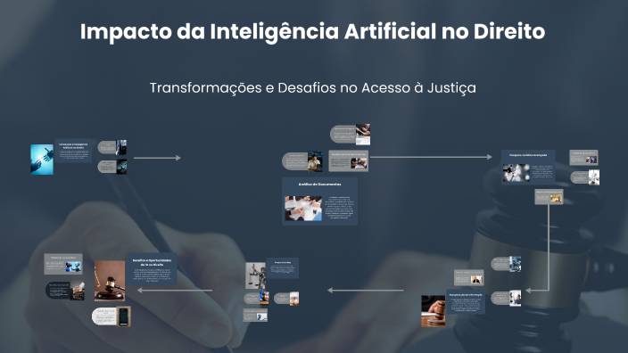 Impacto da Inteligência Artificial no Direito by Izabella de Carvalho ...