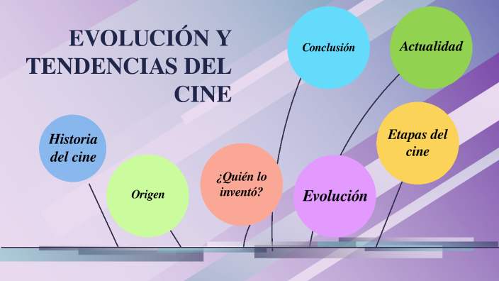 Evolución y tendencias del cine by Morelia De La A
