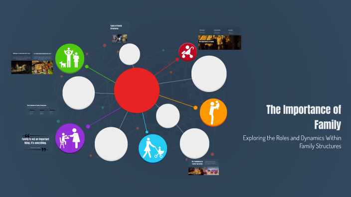 The Importance of Family by George Shwe Htun on Prezi