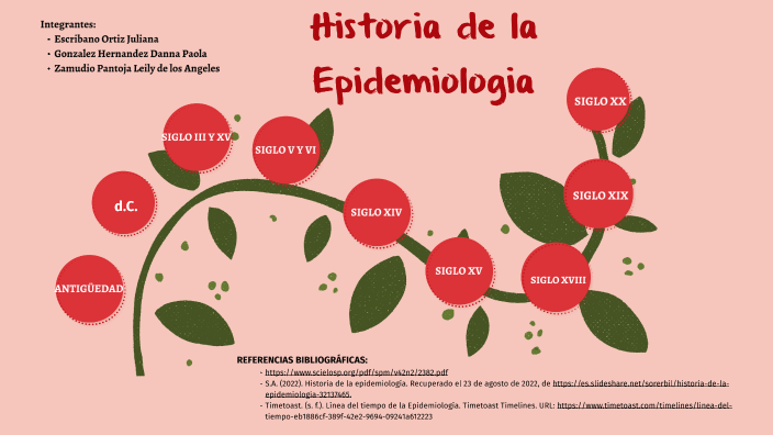 Linea Del Tiempo Epidemiologia Studocu